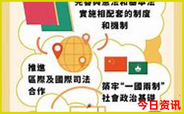 中国十佳旅游城市